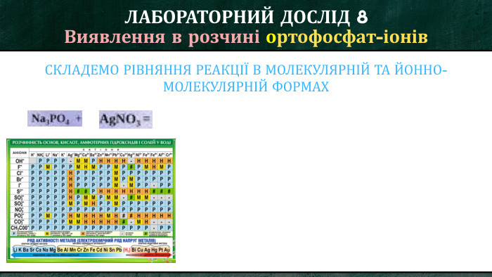 ЛАБОРАТОРНИЙ ДОСЛІД 8 Виявлення в розчині ортофосфат-іонів. СКЛАДЕМО РІВНЯННЯ РЕАКЦІЇ В МОЛЕКУЛЯРНІЙ ТА ЙОННО-МОЛЕКУЛЯРНІЙ ФОРМАХ