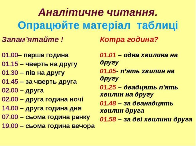 Позначення моментів часу в українській мові. Урок 6 клас