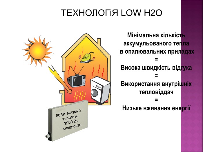  Мінімальна кількість аккумульованого тепла   в опалювальних приладах = Висока швидкість відгука = Використання внутрішніх   тепловіддач = Низьке вживання енергії   80 Вт аккумул.  теплоты 2000 Вт мощность ТЕХНОЛОГіЯ LOW H2O 