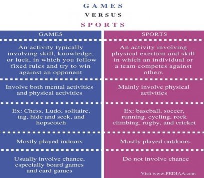 Difference-Between-Games-and-Sports-Comparison-Summary-768x928.jpg