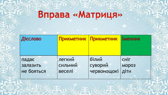 Поместите здесь ваш текст Вправа «Матриця»Дієслово. Прикметник. ПрикметникІменникпадаєзалазитьне боятьсялегкий сильнийвеселі білийсуворийчервонощокіснігмороздіти