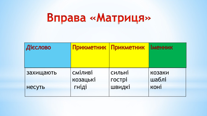 Поместите здесь ваш текст Вправа «Матриця»Дієслово. Прикметник. ПрикметникІменникзахищаютьнесутьсміливі козацькі гнідісильнігострішвидкікозакишабліконі