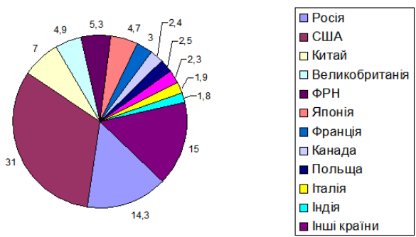 C:\Users\Лисенко\Desktop\м етод ре6ком офис\1_5.gif