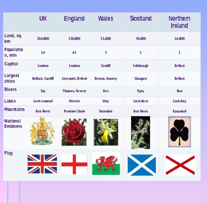 http://present5.com/docs/the_national_symbols_of_the_uk_images/the_national_symbols_of_the_uk_11.jpg