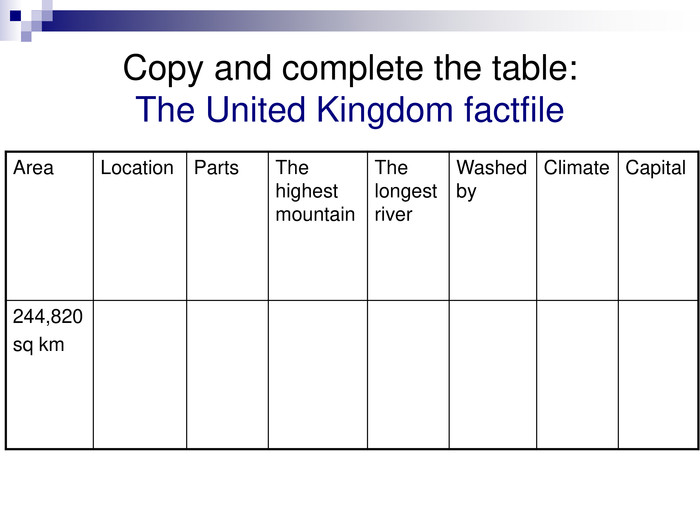 Copy and complete the table:The United Kingdom factfile Area  Location  Parts The highest mountain The longest river Washed by Climate  Capital  244,820sq km 