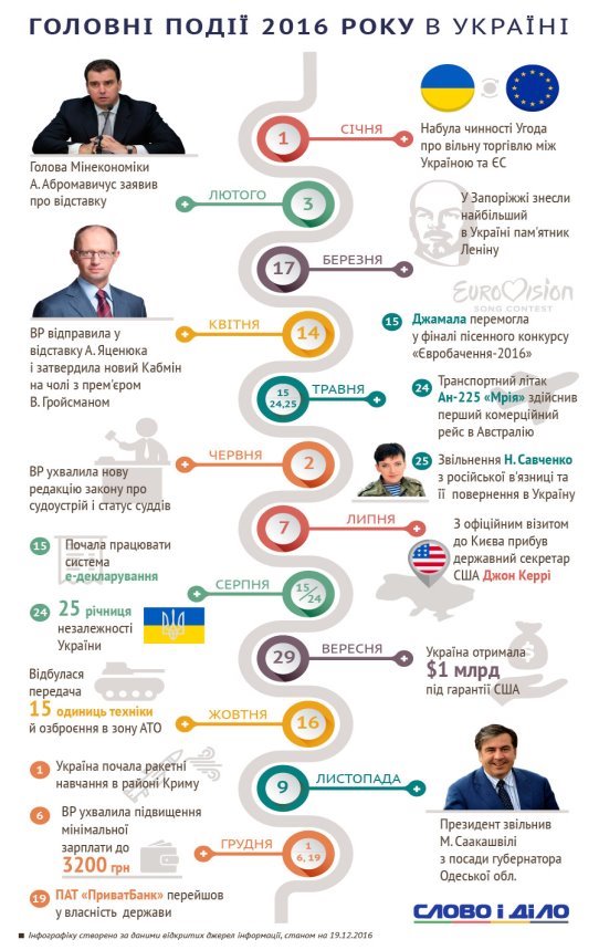 https://media.slovoidilo.ua/media/infographics/3/28220/28220-1_uk_large.jpg