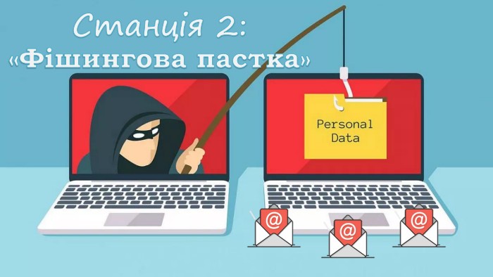 Станція 2:«Фішингова пастка» 