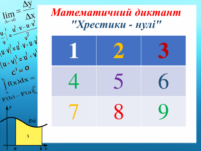 Математичний диктант 