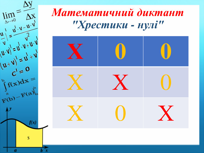 Математичний диктант 