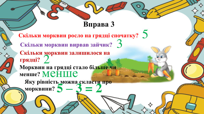 Вправа 3 Cкільки морквин росло на грядці спочатку? 5 Скільки морквин вирвав зайчик? 3 Скільки морквин залишилося на грядці?2 Морквин на грядці стало більше чи менше? менше. Яку рівність можна скласти про морквини? 5 – 3 = 2