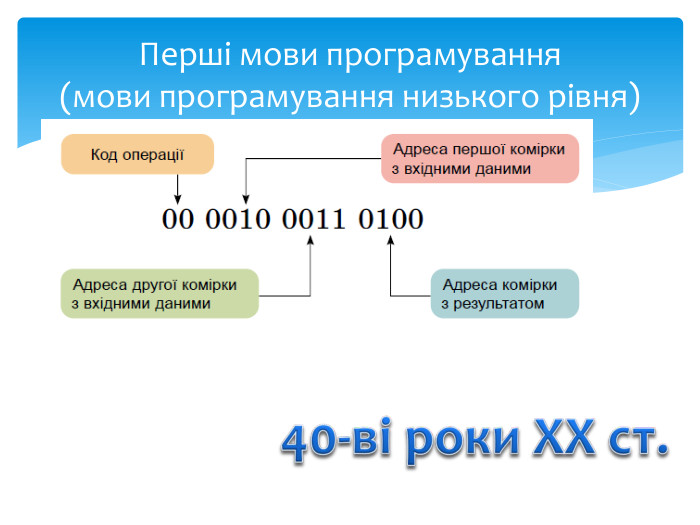 Перші мови програмування(мови програмування низького рівня)40-ві роки ХХ ст.