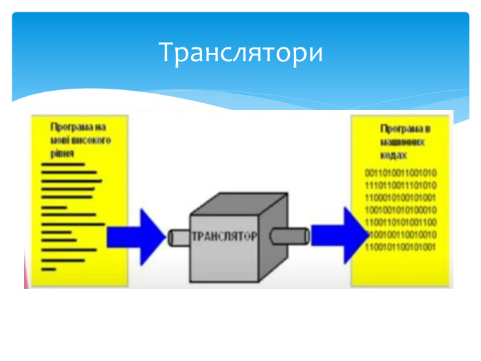 Транслятори