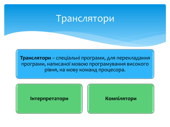 Транслятори