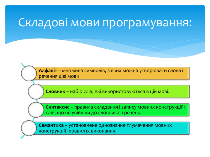 Складові мови програмування: