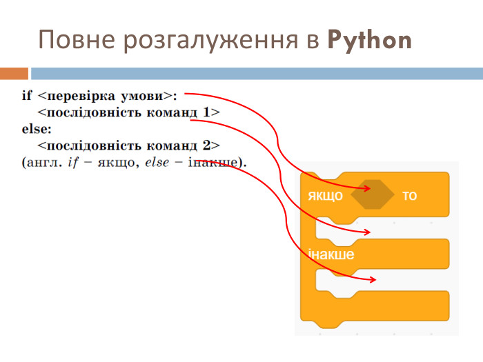 Повне розгалуження в Python