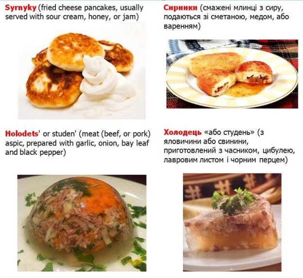 рецепт блюда на английском языке с переводом 8 класс | Дзен