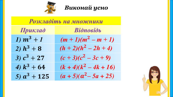 Виконай усно{5 C22544 A-7 EE6-4342-B048-85 BDC9 FD1 C3 A}Розкладіть на множники. Приклад. Відповідь 1) 𝒎𝟑+1  2) 𝒉𝟑+𝟖 3) 𝒄𝟑+𝟐𝟕 4) 𝒌𝟑+𝟔𝟒 5) 𝒂𝟑+𝟏𝟐𝟓{5 C22544 A-7 EE6-4342-B048-85 BDC9 FD1 C3 A}Розкладіть на множники. Приклад. Відповідь(m + 1)(m𝟐 – m + 1) (h + 2)(h𝟐 – 2h + 4) (c + 3)(c𝟐 – 3c + 9)  (k + 4)(k𝟐 – 4k + 16) (a + 5)(𝒂𝟐– 5a + 25) 