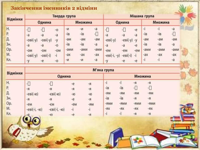Закінчення іменників 2 відміни