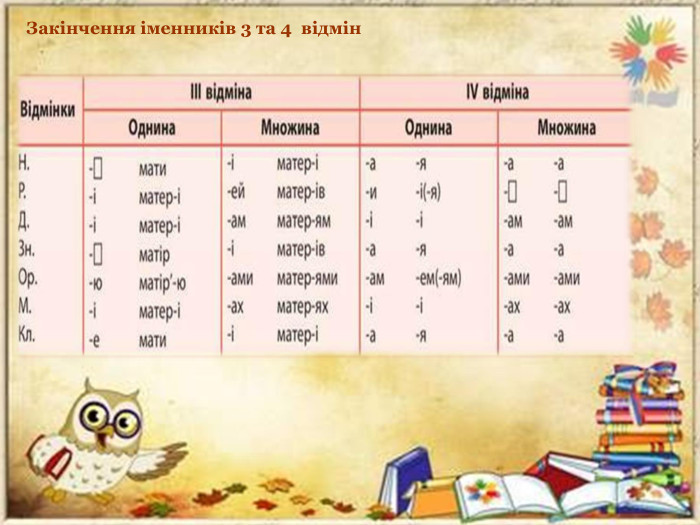 Закінчення іменників 3 та 4  відмін