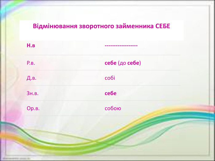 Н.в------------------Р.в.себе (до себе)Д.в.собіЗн.в.себе. Ор.в.собою. Відмінювання зворотного займенника СЕБЕ