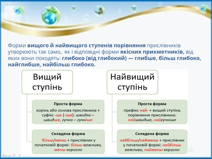 Форми вищого й найвищого ступенів порівняння прислівників утворюють так само,  як і відповідні форми якісних прикметників, від яких вони походять: глибоко (від глибокий) — глибше, більш глибоко, найглибше, найбільш глибоко.