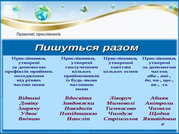 Правопис прислівників