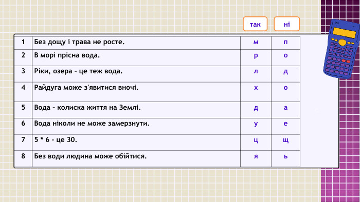  C{5940675 A-B579-460 E-94 D1-54222 C63 F5 DA}1 Без дощу і трава не росте.мп2 В морі прісна вода.ро3 Ріки, озера – це теж вода.лд4 Райдуга може з'явитися вночі.хо5 Вода – колиска життя на Землі.да6 Вода ніколи не може замерзнути.уе75 * 6 – це 30.цщ8 Без води людина може обійтися.яьтакні