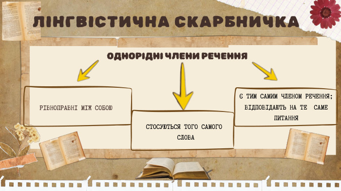 ОДНОРІДНІ ЧЛЕНИ РЕЧЕННЯЛІНГВІСТИЧНА СКАРБНИЧКАРІВНОПРАВНІ МІЖ СОБОЮСТОСУЮТЬСЯ ТОГО САМОГО СЛОВАЄ ТИМ САМИМ ЧЛЕНОМ РЕЧЕННЯ;ВІДПОВІДАЮТЬ НА ТЕ САМЕ ПИТАННЯ