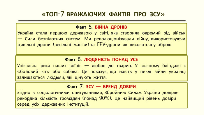  «ТОП-7 ВРАЖАЮЧИХ ФАКТІВ ПРО ЗСУ»Факт 5. ВІЙНА ДРОНІВ Україна стала першою державою у світі, яка створила окремий рід військ — Сили безпілотних систем. Ми революціонізували війну, використовуючи цивільні дрони (весільні мавіки) та FPV-дрони як високоточну зброю. Факт 6. ЛЮДЯНІСТЬ ПОНАД УСЕ Унікальна риса наших воїнів — любов до тварин. У кожному бліндажі є «бойовий кіт» або собака. Це показує, що навіть у пеклі війни українці залишаються людьми, які цінують життя. Факт 7. ЗСУ — БРЕНД ДОВІРИ Згідно з соціологічними опитуваннями, Збройним Силам України довіряє рекордна кількість громадян (понад 90%). Це найвищий рівень довіри серед усіх державних інституцій.