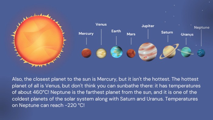 Uranus. Neptune. Mercury. Venus. Earth. Mars. Jupiter. Saturn. Also, the closest planet to the sun is Mercury, but it isn't the hottest. The hottest planet of all is Venus, but don't think you can sunbathe there: it has temperatures of about 460°C! Neptune is the farthest planet from the sun, and it is one of the coldest planets of the solar system along with Saturn and Uranus. Temperatures on Neptune can reach -220 °C!