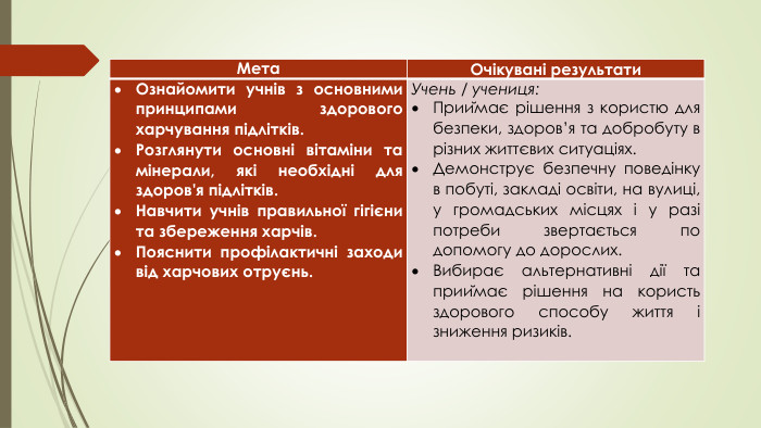 {5 C22544 A-7 EE6-4342-B048-85 BDC9 FD1 C3 A}Мета. Очікувані результати. Ознайомити учнів з основними принципами здорового харчування підлітків. Розглянути основні вітаміни та мінерали, які необхідні для здоров'я підлітків. Навчити учнів правильної гігієни та збереження харчів. Пояснити профілактичні заходи від харчових отруєнь. Учень / учениця: Приймає рішення з користю для безпеки, здоров’я та добробуту в різних життєвих ситуаціях. Демонструє безпечну поведінку в побуті, закладі освіти, на вулиці, у громадських місцях i у разі потреби звертається по допомогу до дорослих. Вибирає альтернативні дії та приймає рішення на користь здорового способу життя і зниження ризиків. 