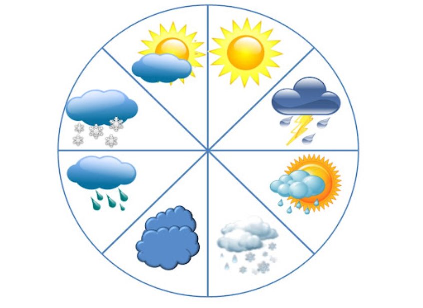Погода круглое. Календарь погоды. Обозначения погоды для младшей группы детского сада. Наблюдение за погодой в младшей группе. Календарь погоды в младшей группе.