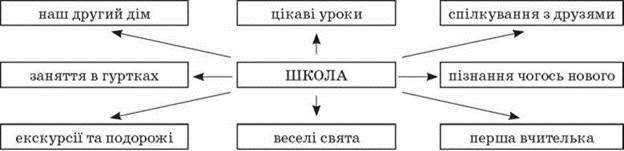 https://subject.com.ua/lesson/mova/3klas_1/3klas_1.files/image022.jpg