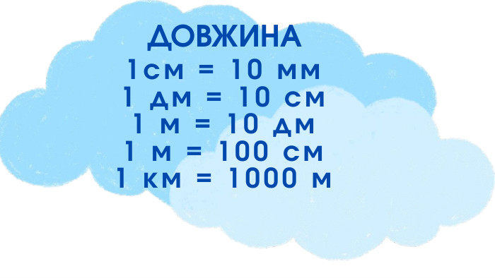ДОВЖИНА1см = 10 мм1 дм = 10 см1 м = 10 дм1 м = 100 см1 км = 1000 м
