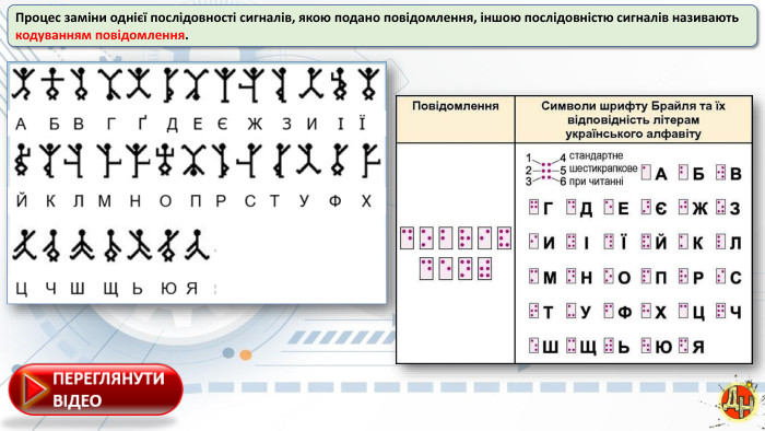 Процес заміни однієї послідовності сигналів, якою подано повідомлення, іншою послідовністю сигналів називаютькодуванням повідомлення.