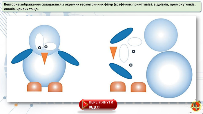 Векторне зображення складається з окремих геометричних фігур (графічних примітивів): відрізків, прямокутників, овалів, кривих тощо. 