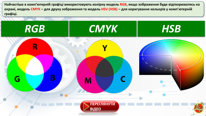 Найчастіше в комп’ютерній графіці використовують колірну модель RGB, якщо зображення буде відтворюватись наекрані, модель CMYK – для друку зображення та модель HSV (HSB) – для коригування кольорів у комп’ютерній графіці. RGBCMYKHSB