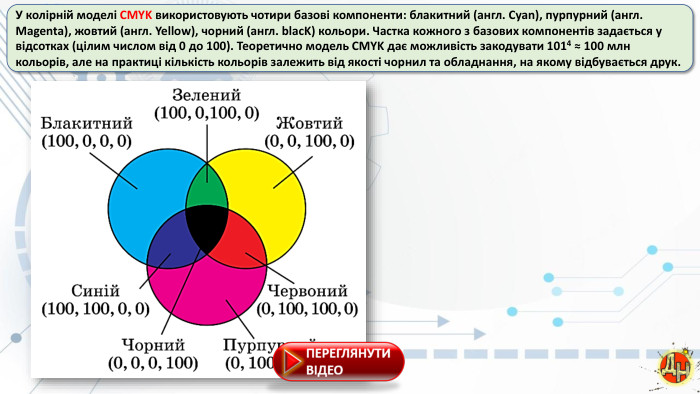 У колірній моделі СМYK використовують чотири базові компоненти: блакитний (англ. Cyan), пурпурний (англ. Magenta), жовтий (англ. Yellow), чорний (англ. blac. K) кольори. Частка кожного з базових компонентів задається у відсотках (цілим числом від 0 до 100). Теоретично модель СМYK дає можливість закодувати 1014 ≈ 100 млн кольорів, але на практиці кількість кольорів залежить від якості чорнил та обладнання, на якому відбувається друк.