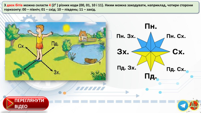 З двох бітів можна скласти 4 (22 ) різних коди (00, 01, 10 і 11). Ними можна закодувати, наприклад, чотири сторони горизонту: 00 – північ; 01 – схід; 10 – південь; 11 – захід.