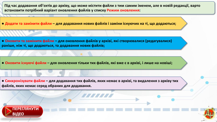 Під час додавання об’єктів до архіву, що може містити файли з тим самим іменем, але в новій редакції, варто встановити потрібний варіант оновлення файлів у списку Режим оновлення:● Додати та замінити файли – для додавання нових файлів і заміни існуючих на ті, що додаються;● Оновити та замінити файли – для оновлення файлів у архіві, які створювалися (редагувалися) раніше, ніж ті, що додаються, та додавання нових файлів;● Оновити існуючі файли – для оновлення тільки тих файлів, які вже є в архіві, і лише на новіші;● Синхронізувати файли – для додавання тих файлів, яких немає в архіві, та видалення з архіву тих файлів, яких немає серед обраних для додавання.