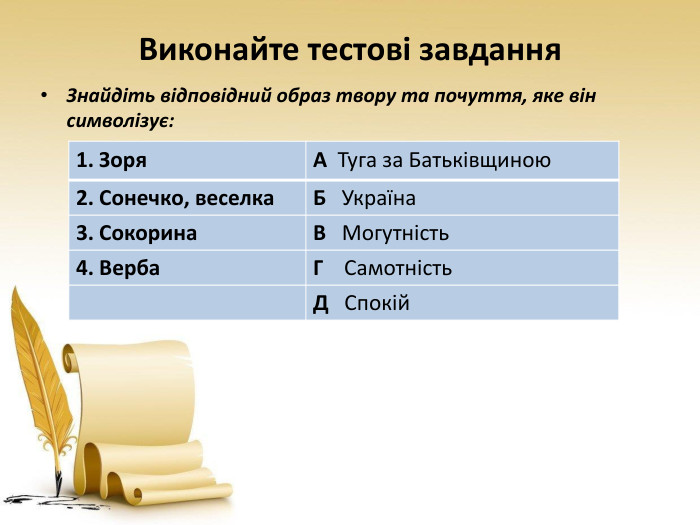 Виконайте тестові завдання. Знайдіть відповідний образ твору та почуття, яке він символізує:{5 C22544 A-7 EE6-4342-B048-85 BDC9 FD1 C3 A}1. Зоря. А Туга за Батьківщиною2. Сонечко, веселка. Б Україна3. Сокорина. В Могутність4. Верба. Г Самотність. Д Спокій