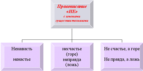 https://arhivurokov.ru/kopilka/uploads/user_file_5699fa79ac75e/user_file_5699fa79ac75e_0_1.png