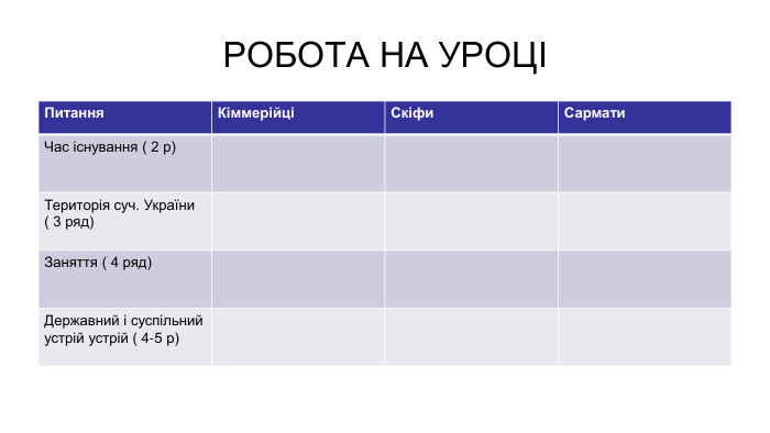 РОБОТА НА УРОЦІ Питання Кіммерійці Скіфи Сармати Час існування ( 2 р)  Територія суч. України ( 3 ряд)  Заняття ( 4 ряд)  Державний і суспільний устрій устрій ( 4-5 р)  