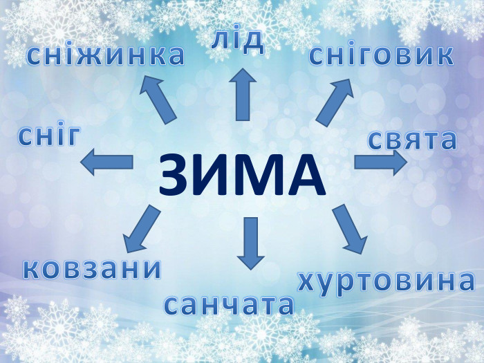 ЗИМАснігсніжинкаковзанихуртовиналідсніговиксвятасанчата
