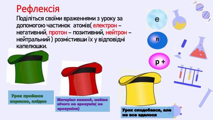 Рефлексія. Поділіться своїми враженнями з уроку за допомогою частинок атомів( електрон – негативний, протон – позитивний, нейтрон – нейтральний ) розмістивши їх у відповідні капелюшки. n p + Урок пройшов корисно, плідно. Матеріал важкий, майже нічого не зрозумів( не зрозуміла)Урок сподобався, але не все вдалося