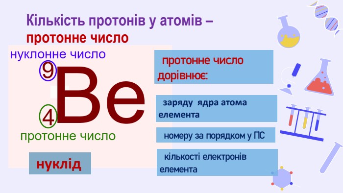 Кількість протонів у атомів – протонне число протонне число дорівнює: заряду ядра атома елемента номеру за порядком у ПС кількості електронів елемента нуклід