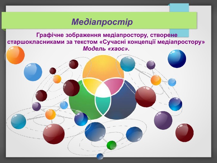  Медіапростір         Графічне зображення медіапростору, створене  старшокласниками за текстом «Сучасні концепції медіапростору» Модель «хаос».   