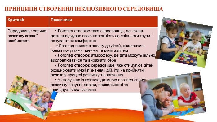  ПРИНЦИПИ СТВОРЕННЯ ІНКЛЮЗИВНОГО СЕРЕДОВИЩА Критерії Показники. Середовище сприяє розвитку кожної особистості • Логопед створює таке середовище, де кожна дитина відчуває свою належність до спільноти групи і почувається комфортно • Логопед виявляє повагу до дітей, цікавлячись їхніми почуттями, ідеями та їхнім життям • Логопед створює атмосферу, де діти можуть вільно висловлюватися та виражати себе • Логопед створює середовище, яке стимулює дітей розширювати межі пізнання і дій, іти на прийнятні ризики у процесі розвитку та навчання • У стосунках із кожною дитиною логопед сприяє розвитку почуття довіри, прихильності та індивідуальних взаємин 