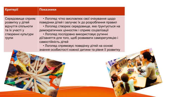  Критерії Показники. Середовище сприяє розвитку у дітей відчуття спільноти та їх участі у створенні культури групи • Логопед чітко висловлює свої очікування щодо поведінки дітей і залучає їх до розроблення правил • Логопед створює середовище, яке ґрунтується на демократичних цінностях і сприяє соціалізації • Логопед послідовно використовує рутинні дії/заняття для того, щоб розвивати саморегуляцію і самостійність дітей • Логопед спрямовує поведінку дітей на основі знання особистості кожної дитини та рівня її розвитку 