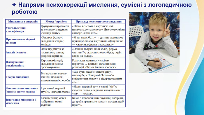  ✦ Напрями психокорекції мислення, сумісні з логопедичною роботою
